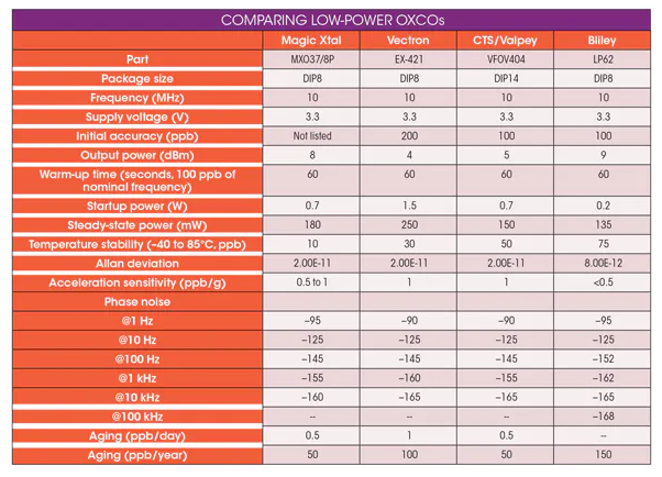 如何選擇LP OCXO低功耗晶體振蕩器廠家？